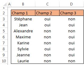 Base de données pour les exemples de la fonctions NB.SI.ENS - Excel Québec