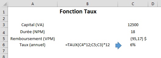 Exemple d'utilisation de la fonction Taux 