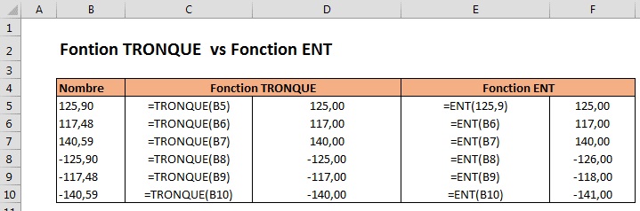 Exemples comparatif entre la fonction TRONQUE et la fonction ENT