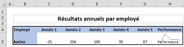 Ajouter du texte à un graphique sparkline - Excel Québec
