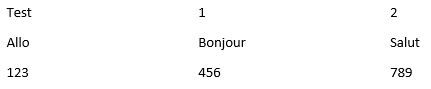 Exemple de tabulation des données pour importation de Word vers Excel - Excel Québec