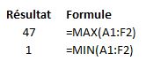 Exemple des fonctions MAX et MIN - Excel Québec