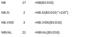 Résultats pour l'exemple des fonctions NB, NB.SI, NB.VIDE, NBVAL - Excel Québec