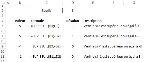 Exemples de la fonction SUP.SEUIL - Excel Québec