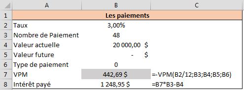 Exemple fonction VPM - Excel Québec