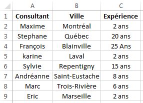 Exemple Affichage quadrillage - Excel Québec