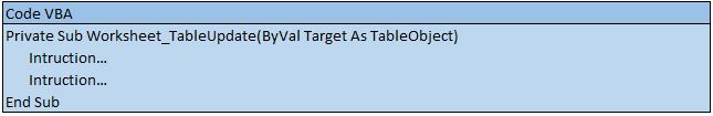 Code pour l'évènement de feuille Excel Worksheet_TableUpdate