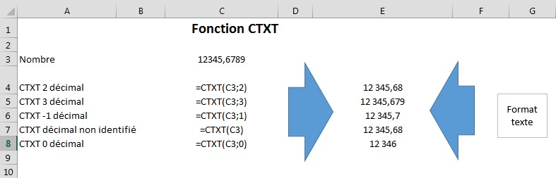 Exemple d'utilisation de la fonction CTXT