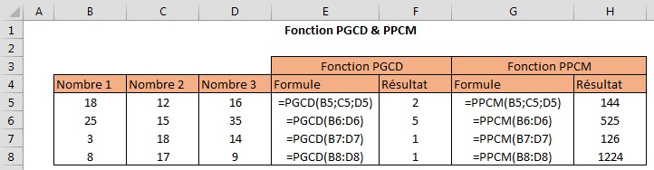 Exemples d'utilisation des fonctions PGCD et PPCM