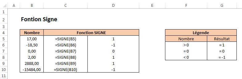 La fonction SIGNE dans Excel