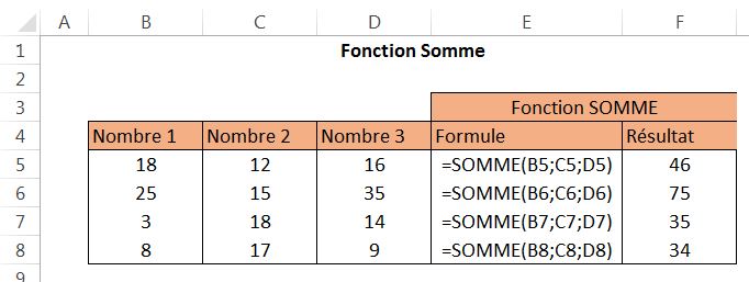Exemple d'utilisation de la fonction Somme dans Excel