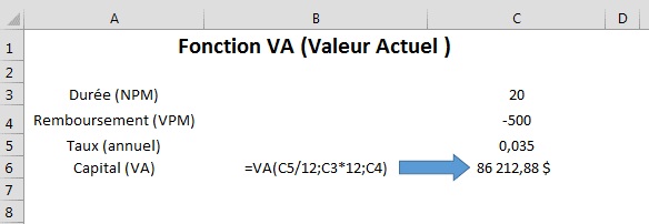 Exemple d'utilisation de la fonction VA 