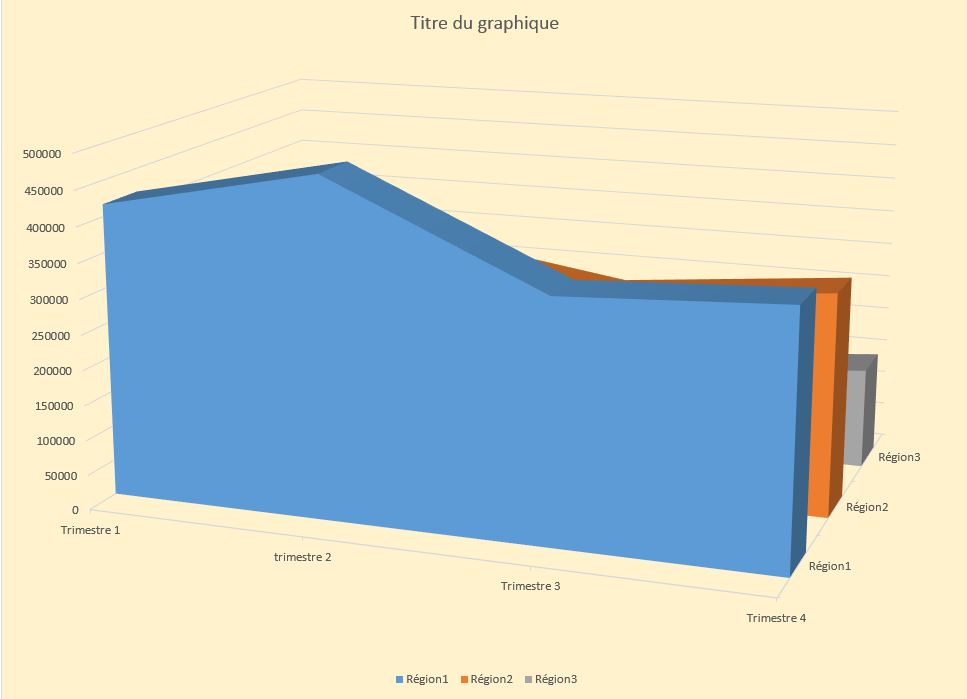 Exemple de graphique aires 3D - Excel Québec
