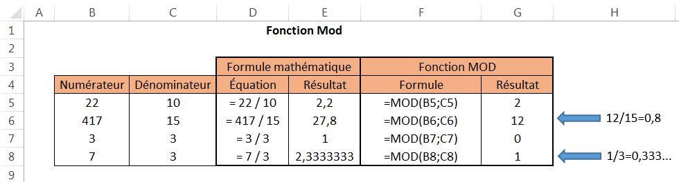 Exemple de la fonction MOD dans Excel