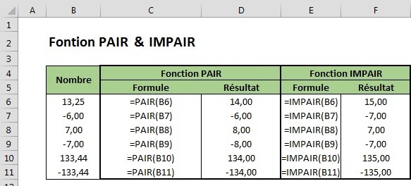 Exemples des fonctions PAIR & IMPAIR dans Excel