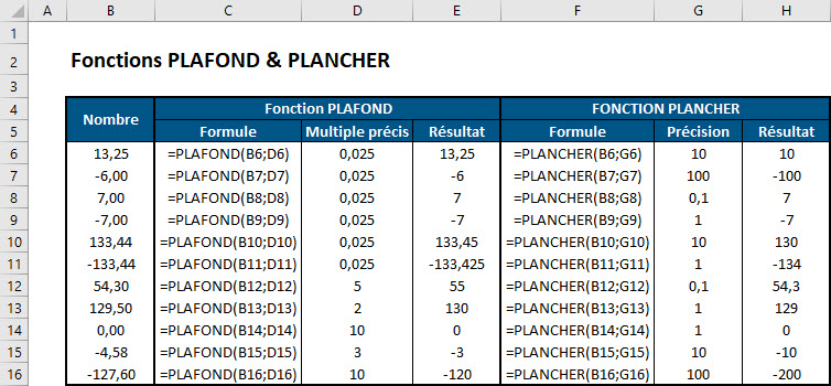 Fonctions Excel PLAFOND & PLANCHER