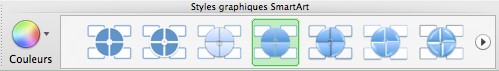 Ruban SmartArt Mac - Organigramme