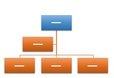 graphique SmartArt Excel - Hiérarchie