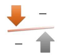 graphique SmartArt Excel - Relation