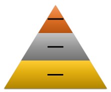 graphique SmartArt Excel - Pyramide