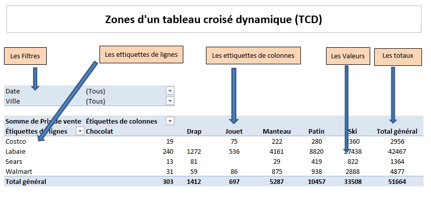 Tableaux Croises Dynamiques Excel Quebec